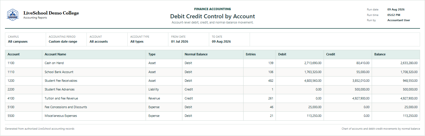 Debit Credit Control by Account first page