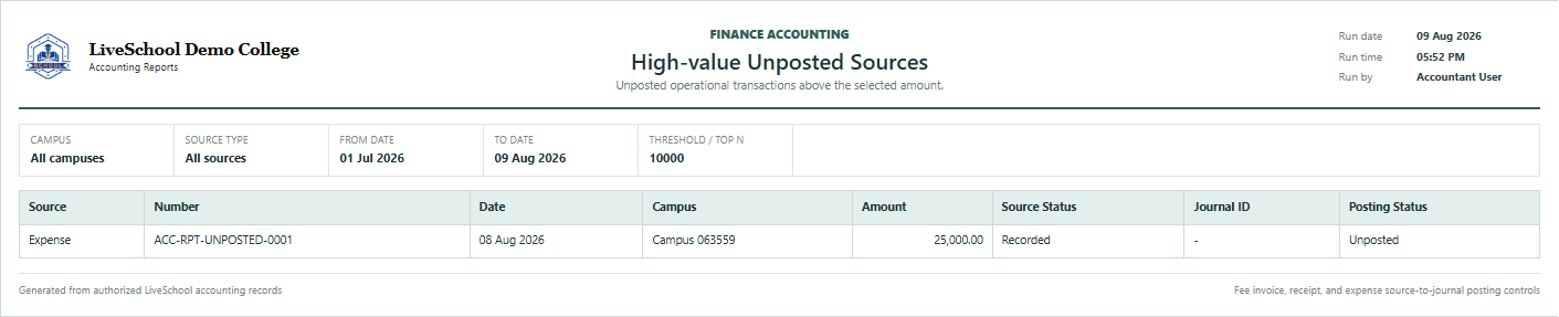 High-value Unposted Sources first page