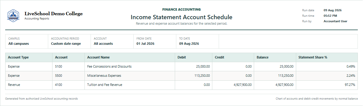 Income Statement Account Schedule first page