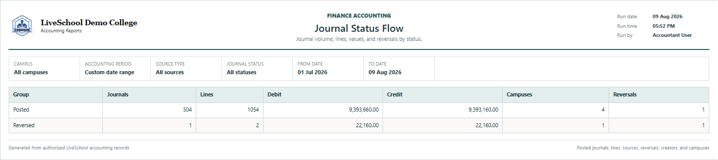 Journal Status Flow first page