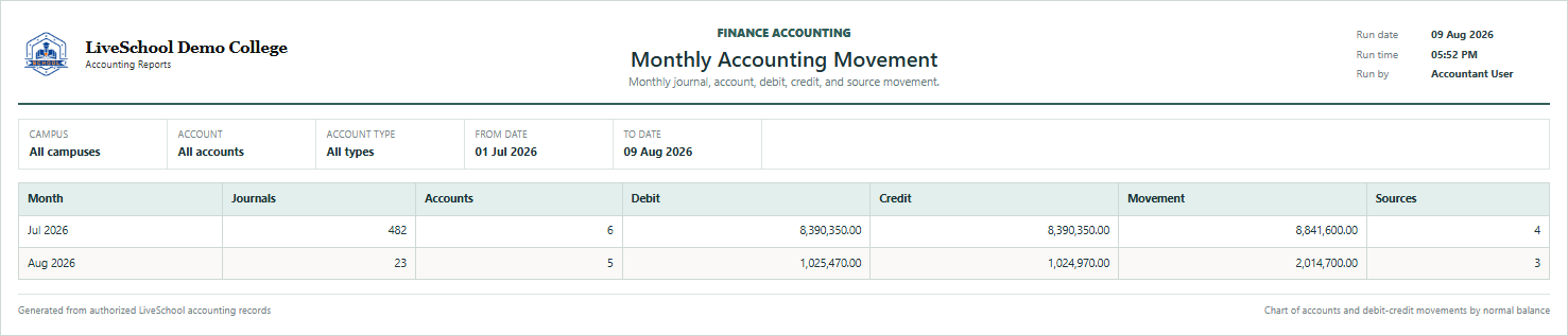 Monthly Accounting Movement first page