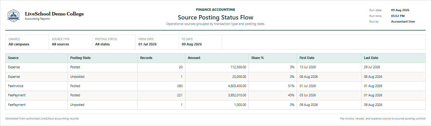 Source Posting Status Flow first page