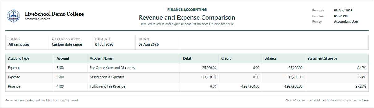 Revenue and Expense Comparison first page