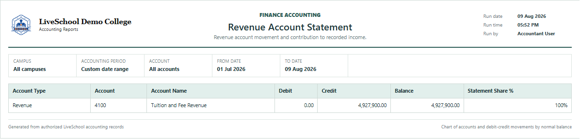 Revenue Account Statement first page