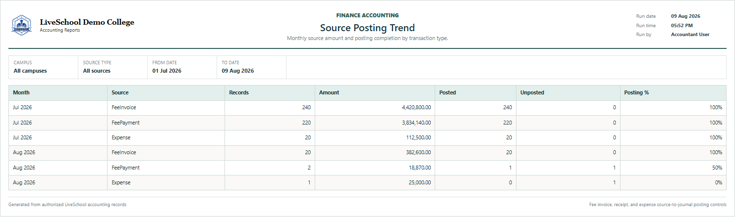 Source Posting Trend first page