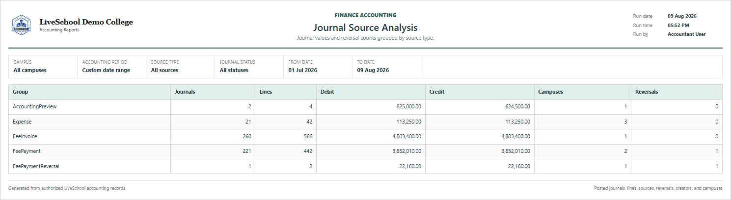 Journal Source Analysis first page