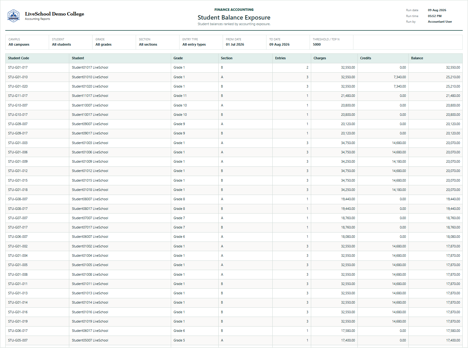 Student Balance Exposure first page