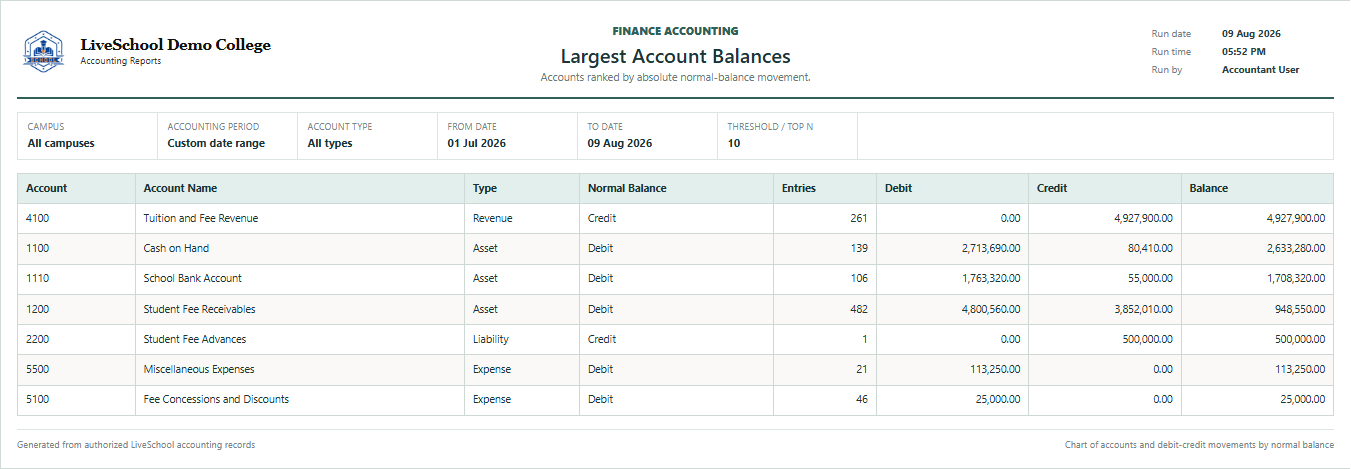 Largest Account Balances first page