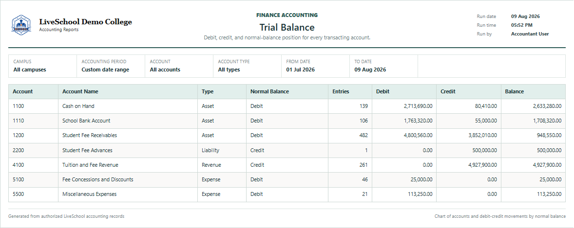 Trial Balance first page