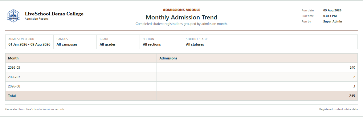 Monthly Admission Trend first page