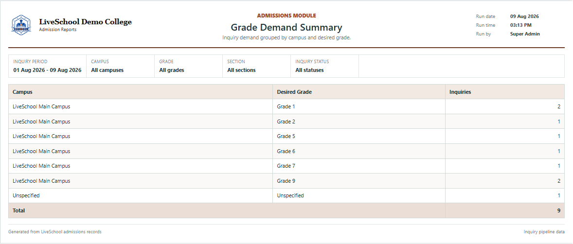 Grade Demand Summary first page