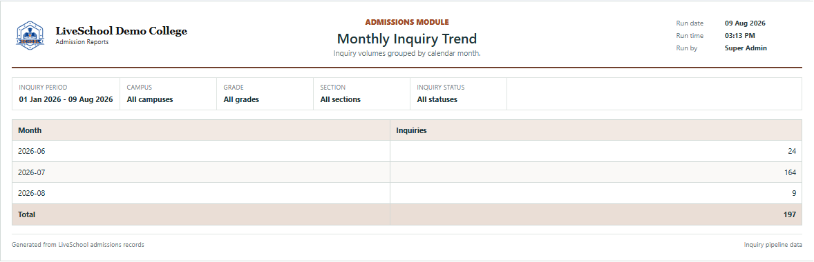 Monthly Inquiry Trend first page