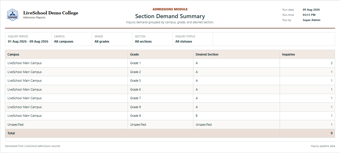 Section Demand Summary first page