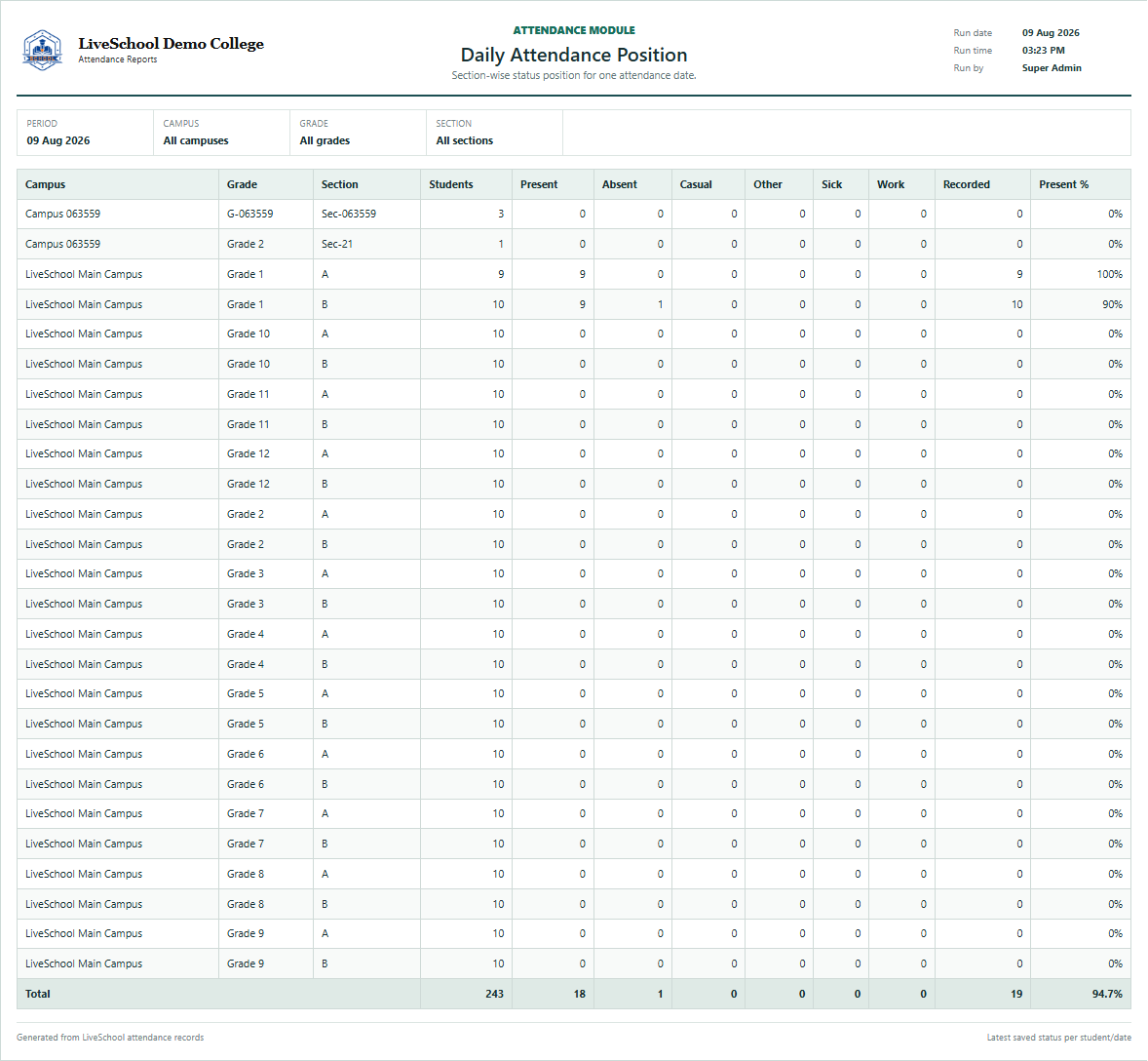 Daily Attendance Position first page