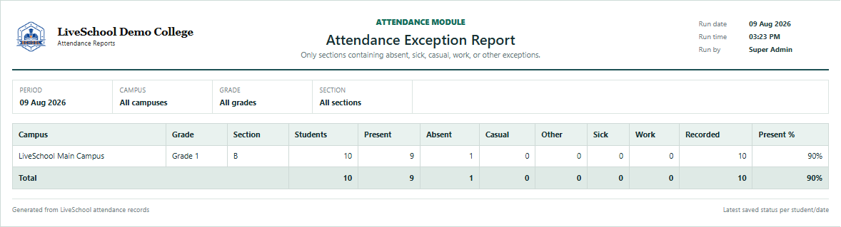Attendance Exception Report first page