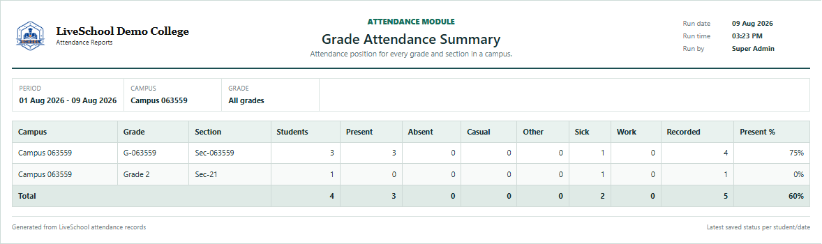 Grade Attendance Summary first page