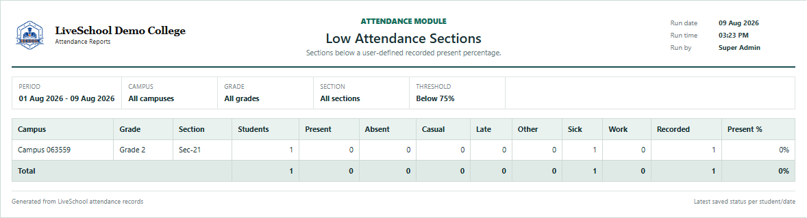Low Attendance Sections first page