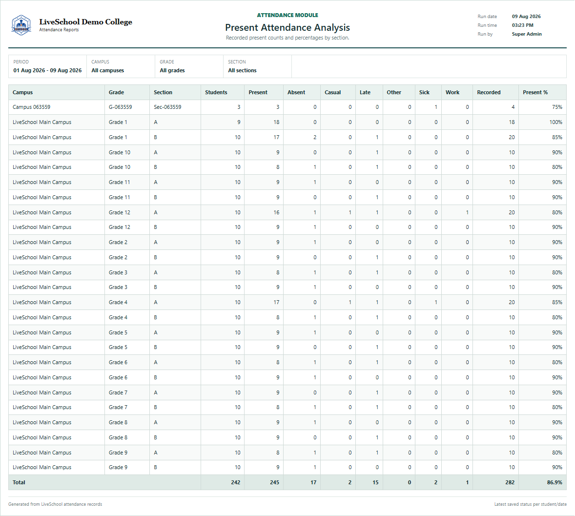 Present Attendance Analysis first page