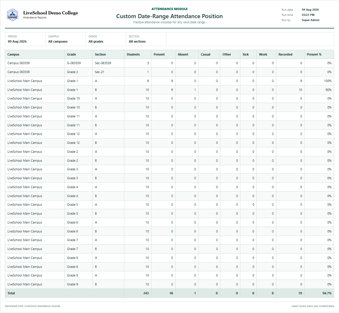 Custom Date-Range Attendance Position first page