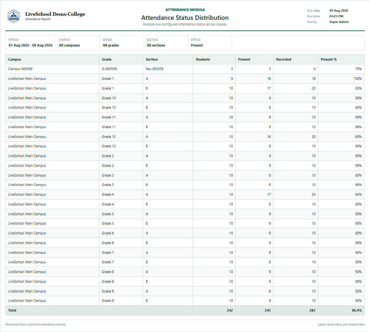 Attendance Status Distribution first page