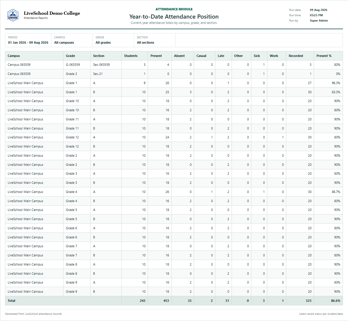 Year-to-Date Attendance Position first page