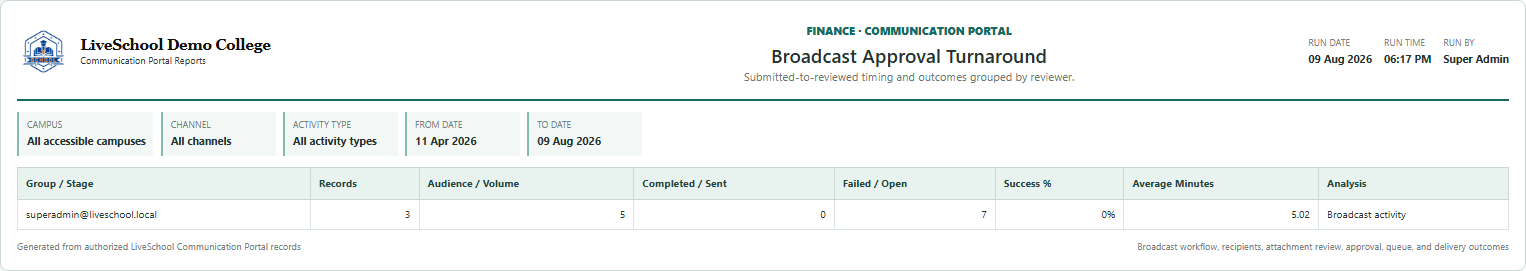 Broadcast Approval Turnaround first page