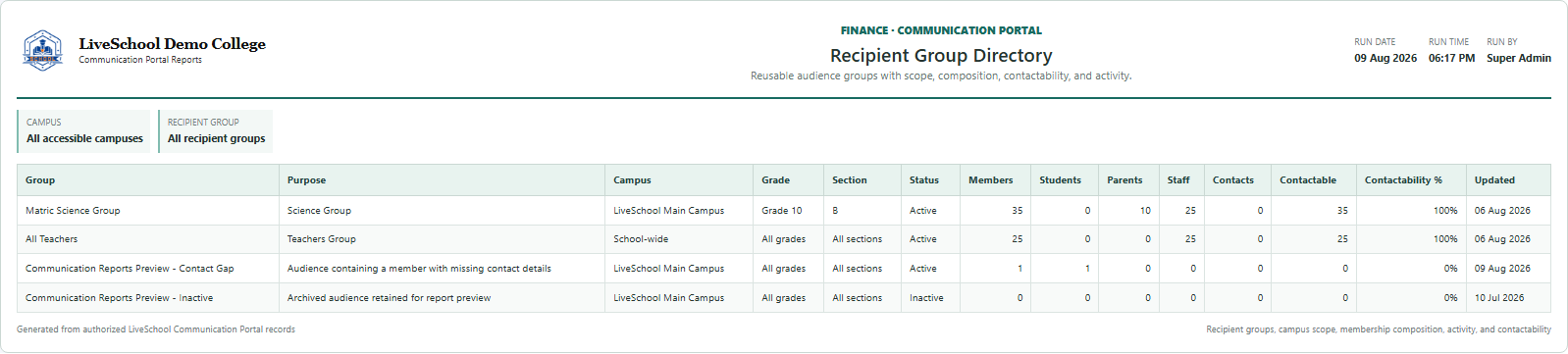 Recipient Group Directory first page