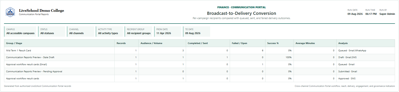 Broadcast-to-Delivery Conversion first page