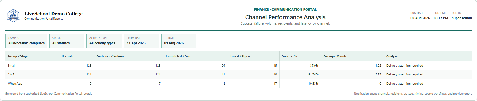 Channel Performance Analysis first page