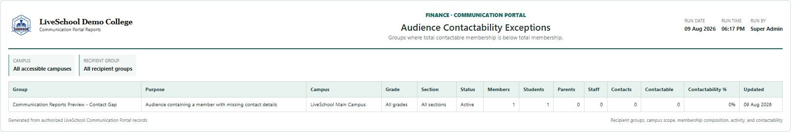 Audience Contactability Exceptions first page