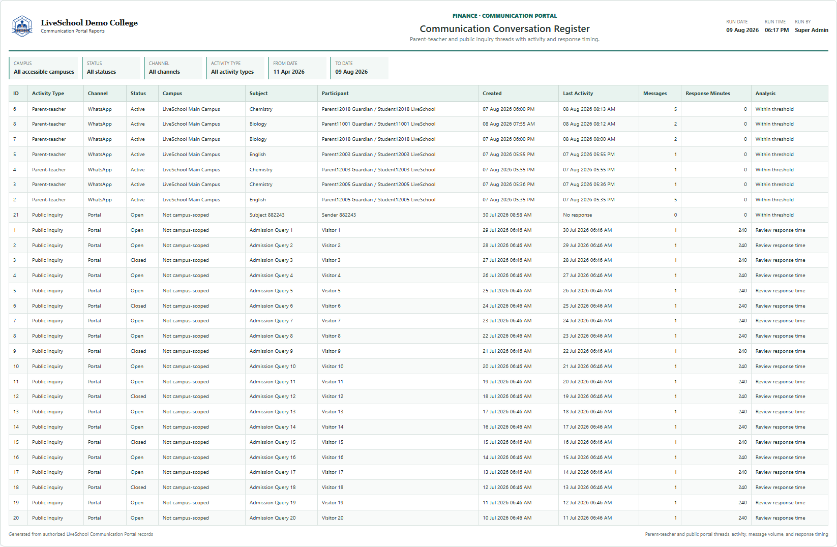 Communication Conversation Register first page