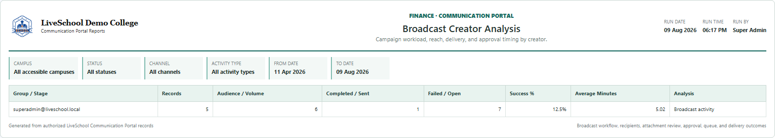 Broadcast Creator Analysis first page