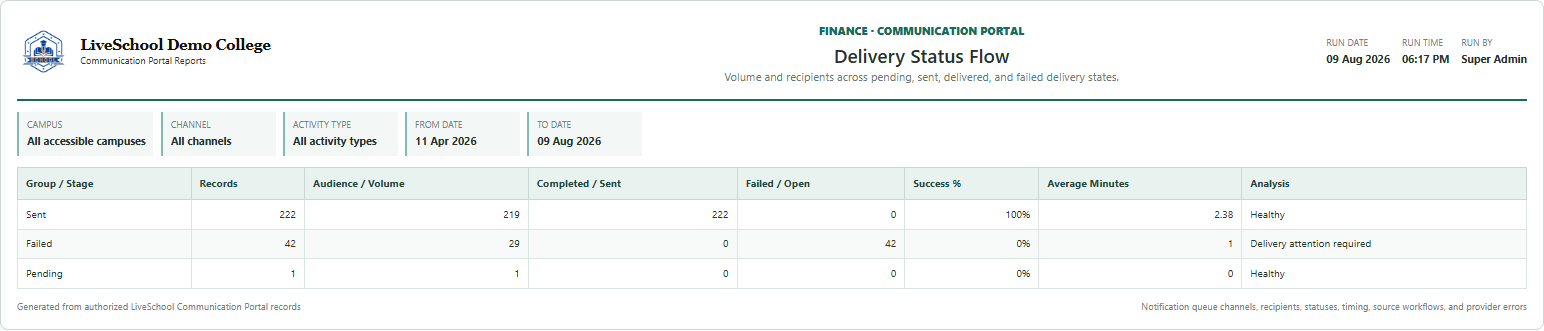 Delivery Status Flow first page