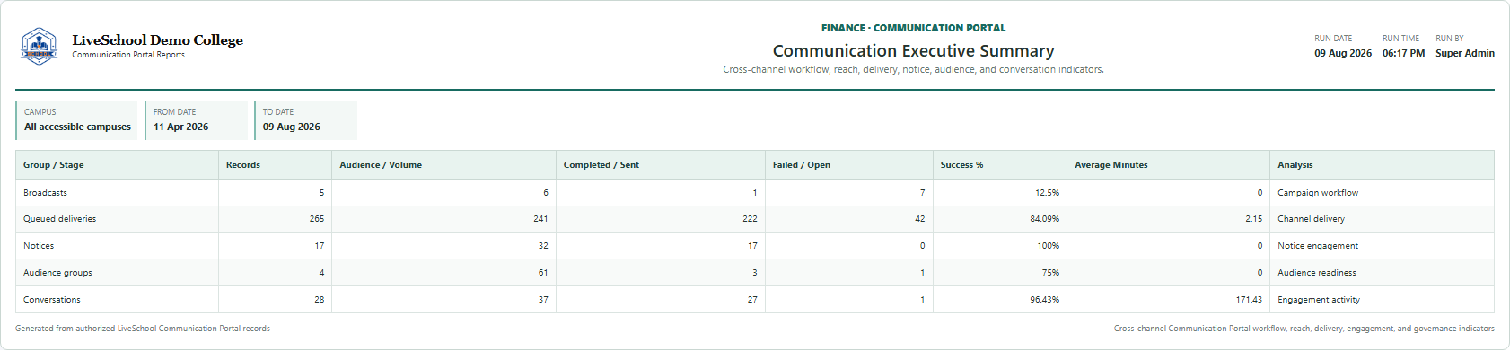 Communication Executive Summary first page