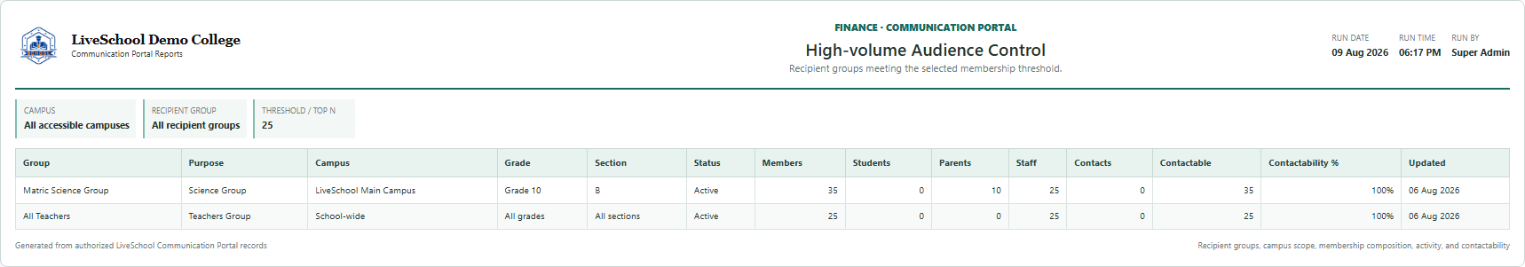 High-volume Audience Control first page