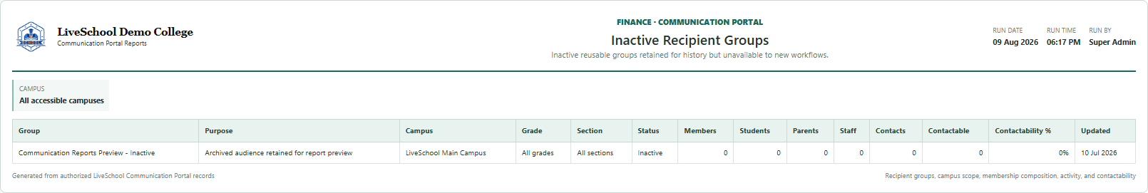Inactive Recipient Groups first page