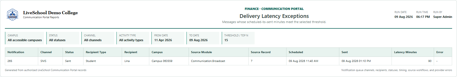 Delivery Latency Exceptions first page