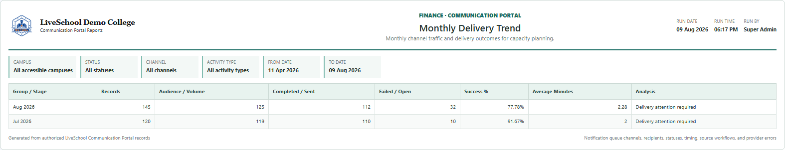 Monthly Delivery Trend first page