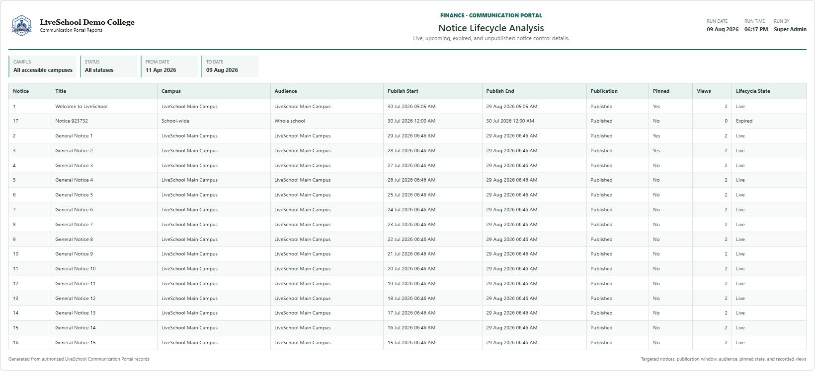 Notice Lifecycle Analysis first page