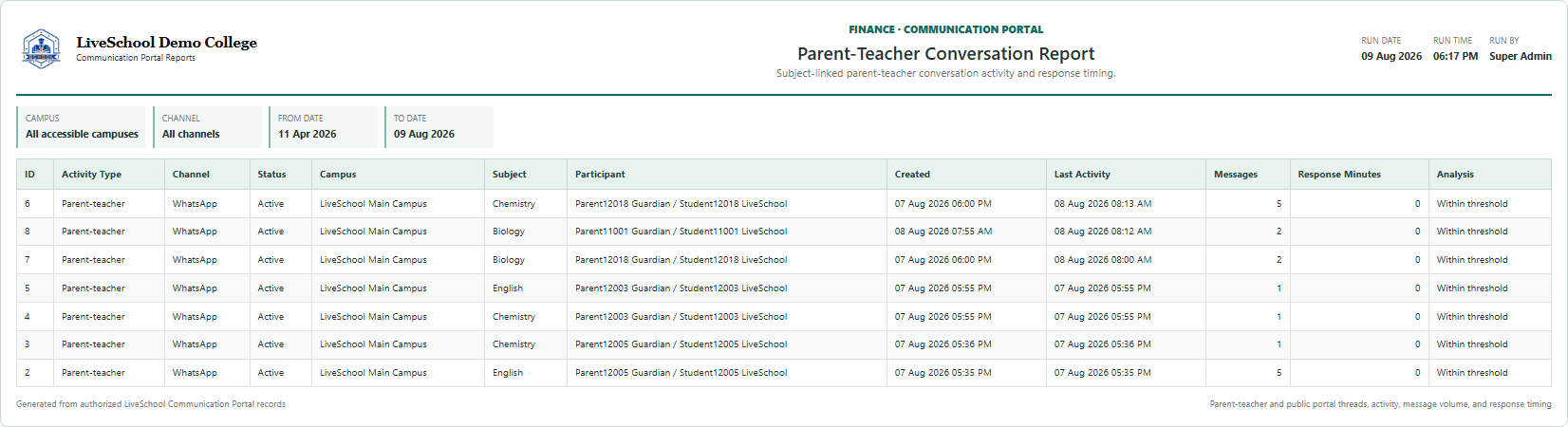 Parent-Teacher Conversation Report first page