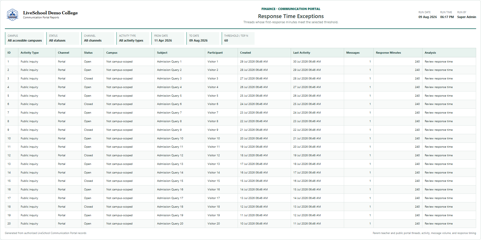 Response Time Exceptions first page