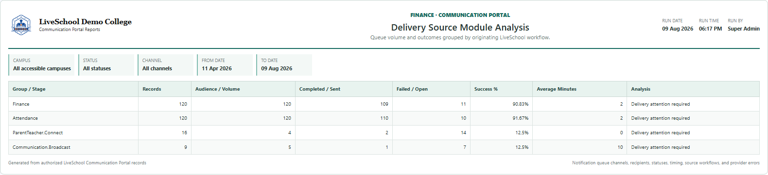 Delivery Source Module Analysis first page