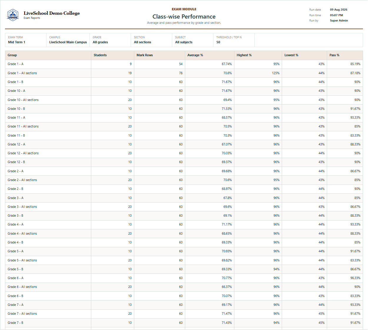 Class-wise Performance first page