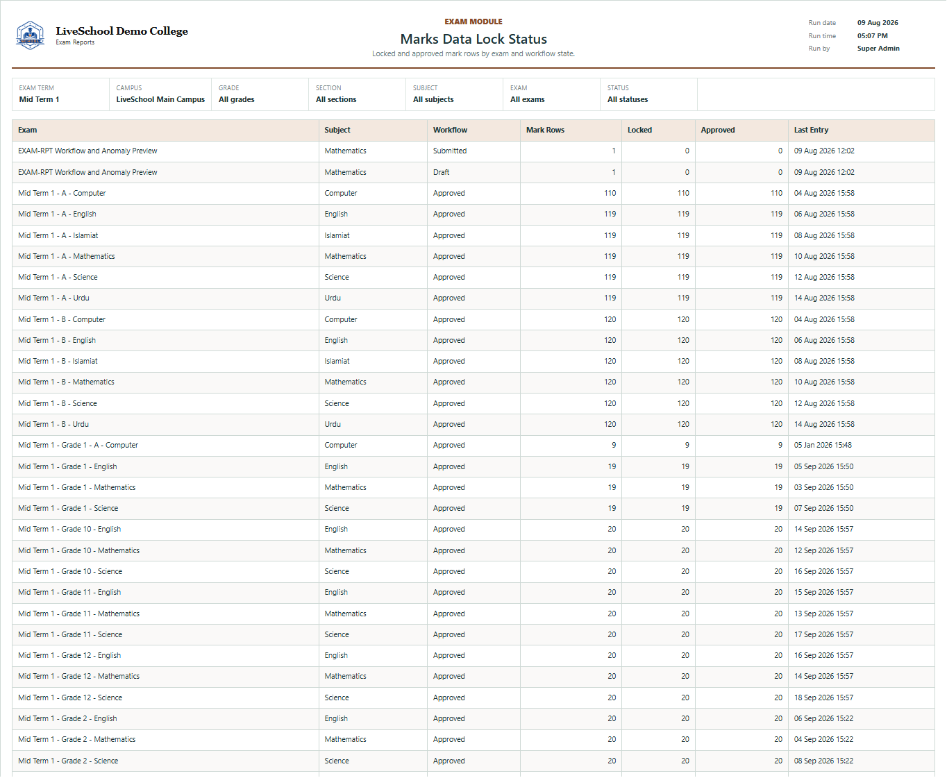 Marks Data Lock Status first page