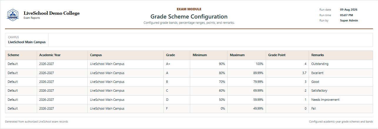 Grade Scheme Configuration first page