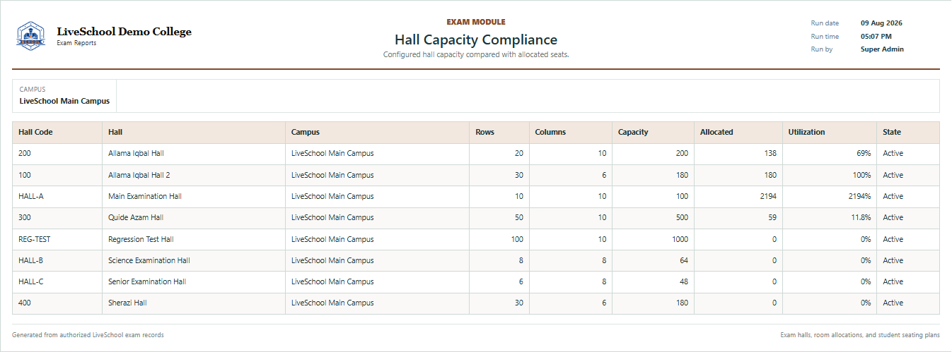 Hall Capacity Compliance first page