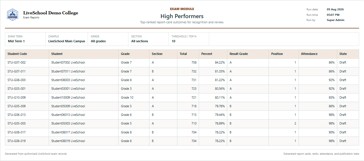 High Performers first page