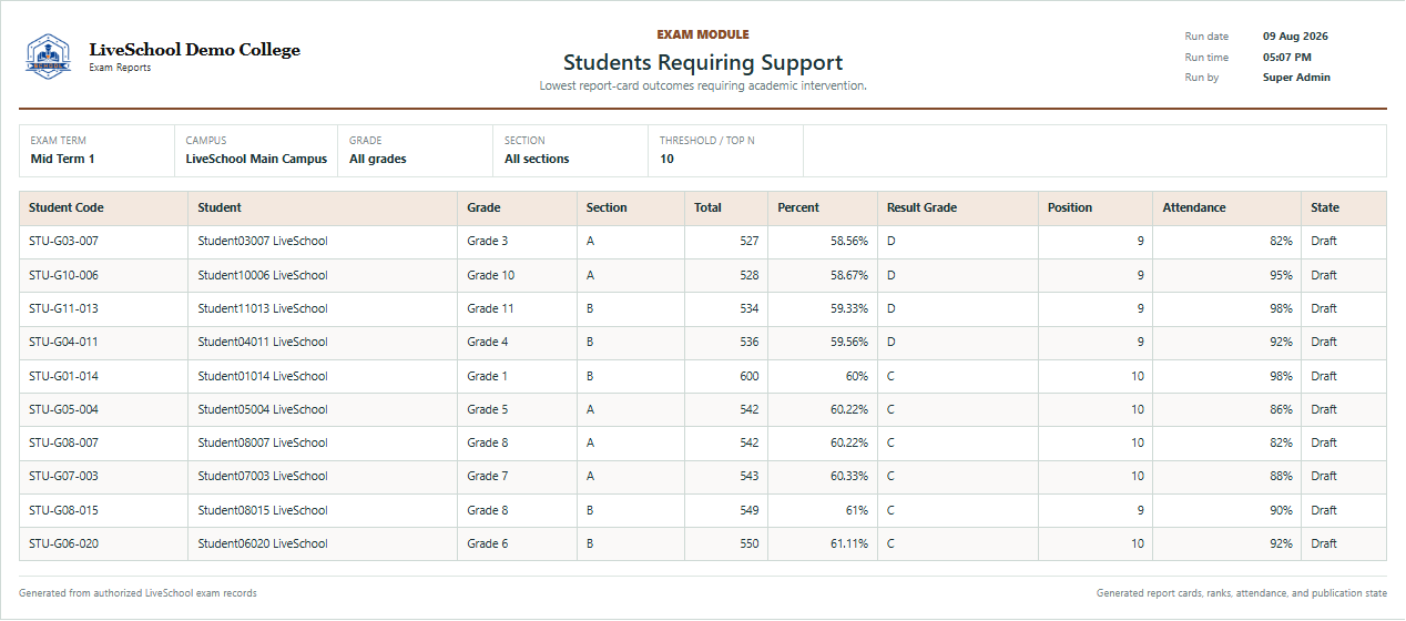 Students Requiring Support first page
