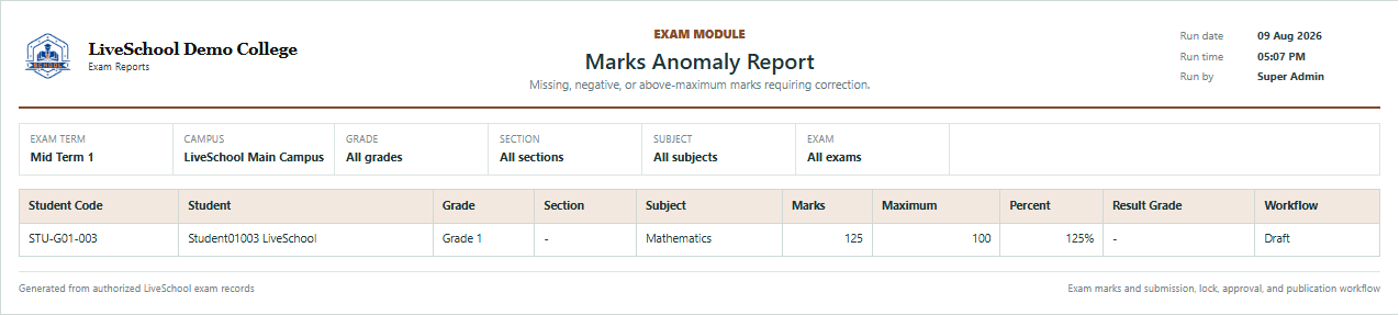 Marks Anomaly Report first page
