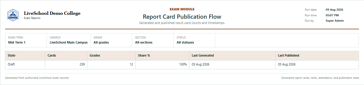 Report Card Publication Flow first page